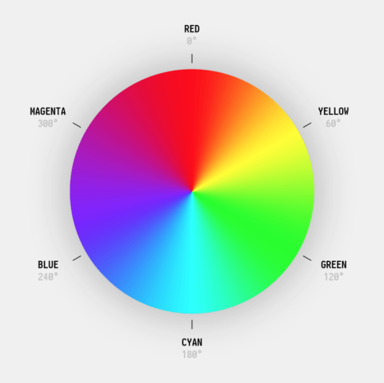 hsl-color-wheel